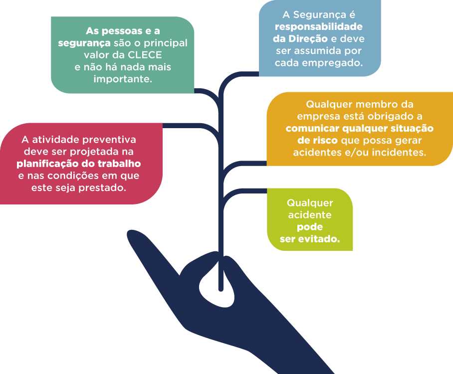 Prevenção de riscos laborais